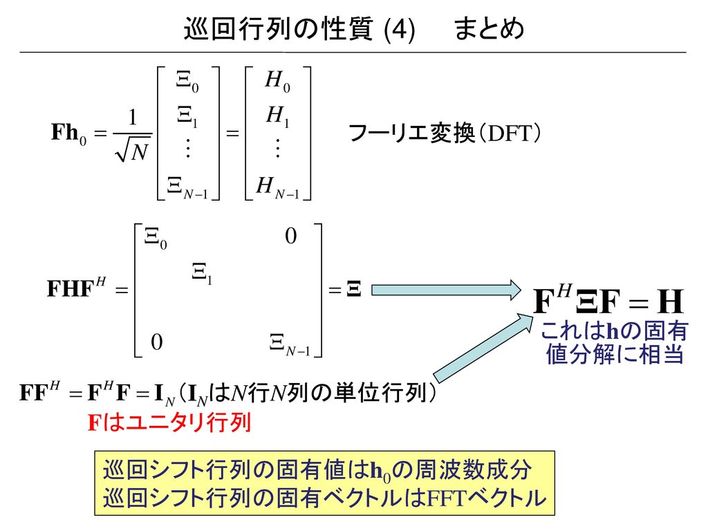 巡回行列の性質 (4) まとめ フーリエ変換（DFT） これはhの固有値分解に相当 （INはN行N列の単位行列） Fはユニタリ行列