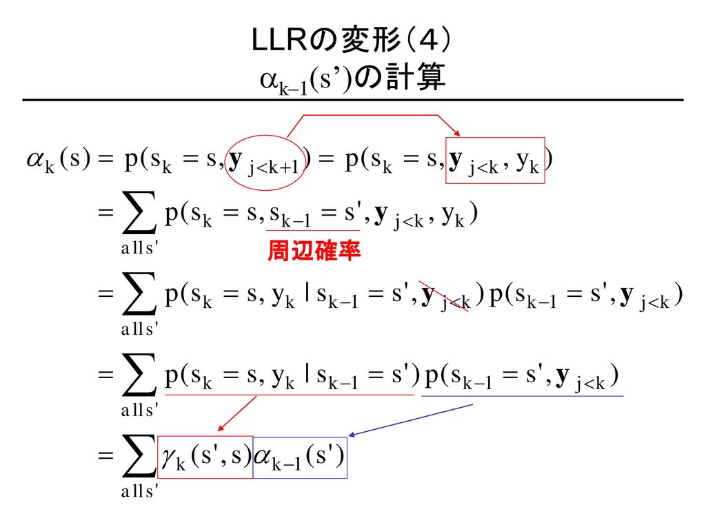 LLRの変形（４） ak–1(s’)の計算 周辺確率
