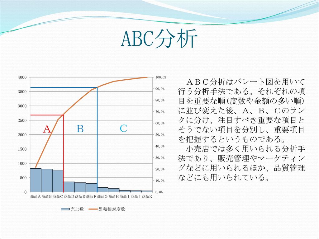 Excelによる統計分析のための ワークシート開発 Ppt Download