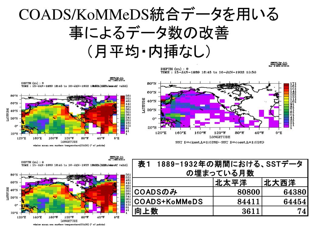 COADS/KoMMeDS統合データを用いる事によるデータ数の改善 （月平均・内挿なし）
