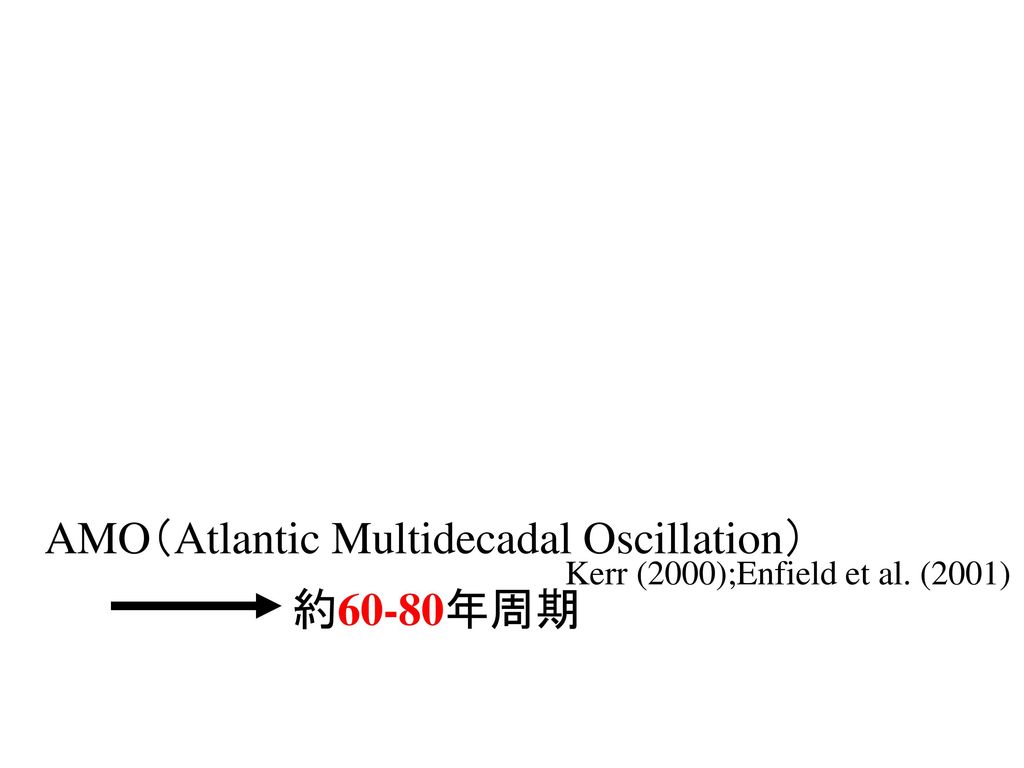 AMO（Atlantic Multidecadal Oscillation）