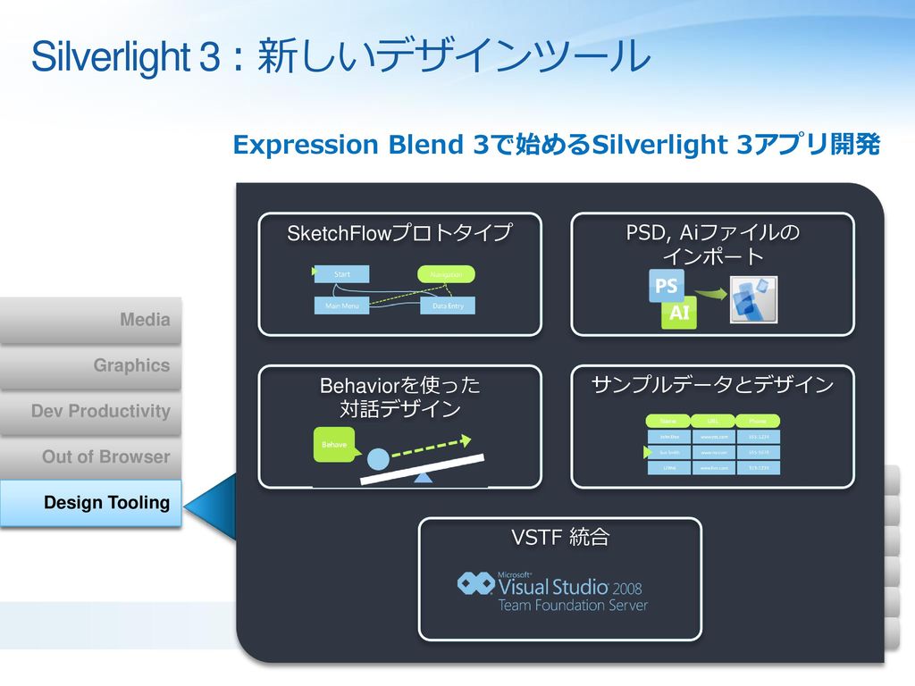 Silverlight 3 : 新しいデザインツール