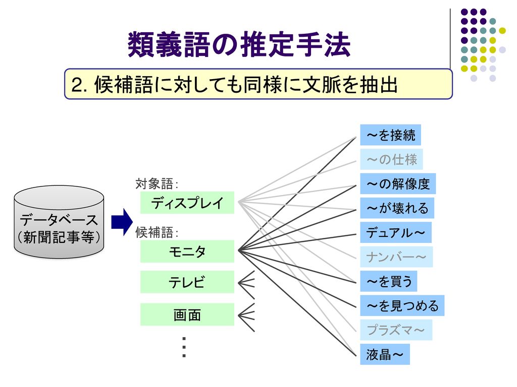 外山グループ 研究室紹介 Ppt Download