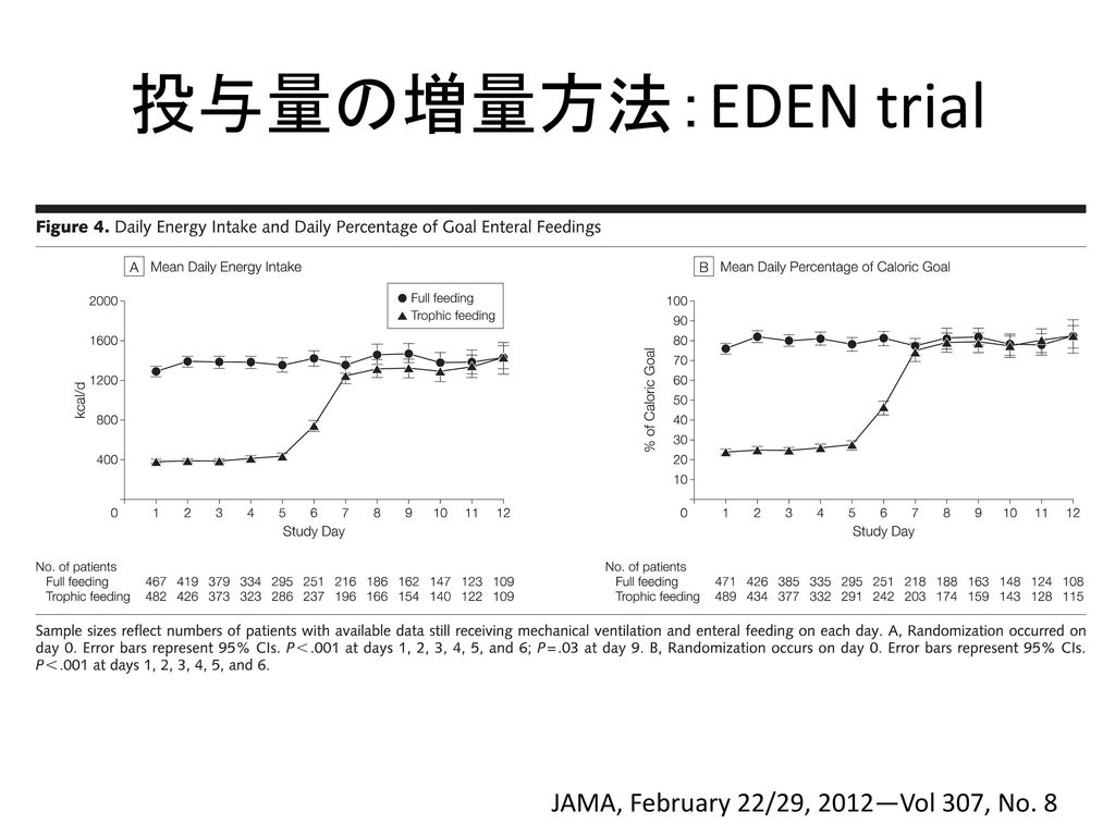 投与量の増量方法：EDEN trial JAMA, February 22/29, 2012—Vol 307, No. 8