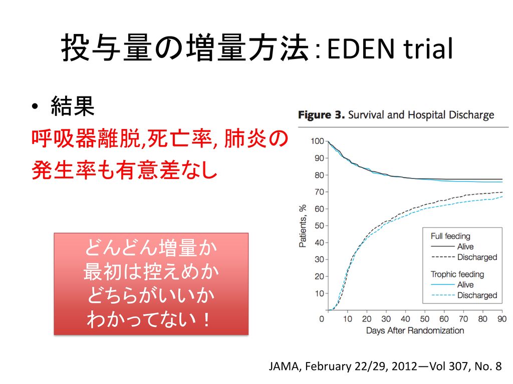 投与量の増量方法：EDEN trial 結果 呼吸器離脱,死亡率, 肺炎の 発生率も有意差なし どんどん増量か 最初は控えめか