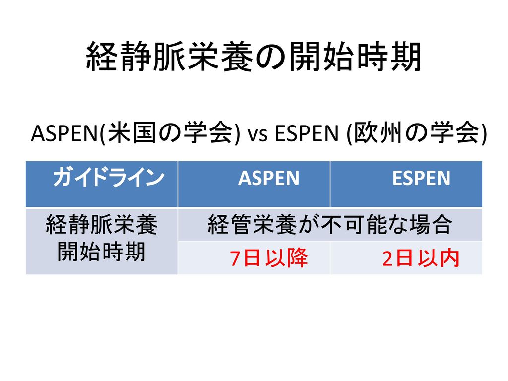 経静脈栄養の開始時期 ASPEN(米国の学会) vs ESPEN (欧州の学会) ガイドライン ASPEN ESPEN 経静脈栄養 開始時期