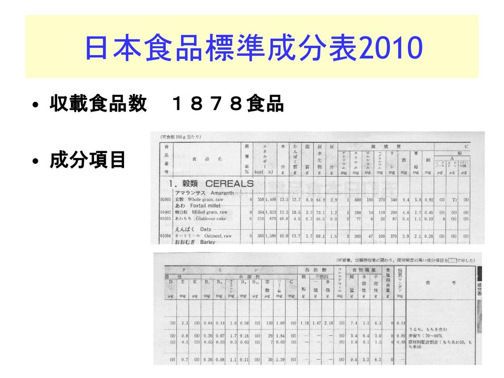 日本食品標準成分表2010 収載食品数 １８７８食品 成分項目