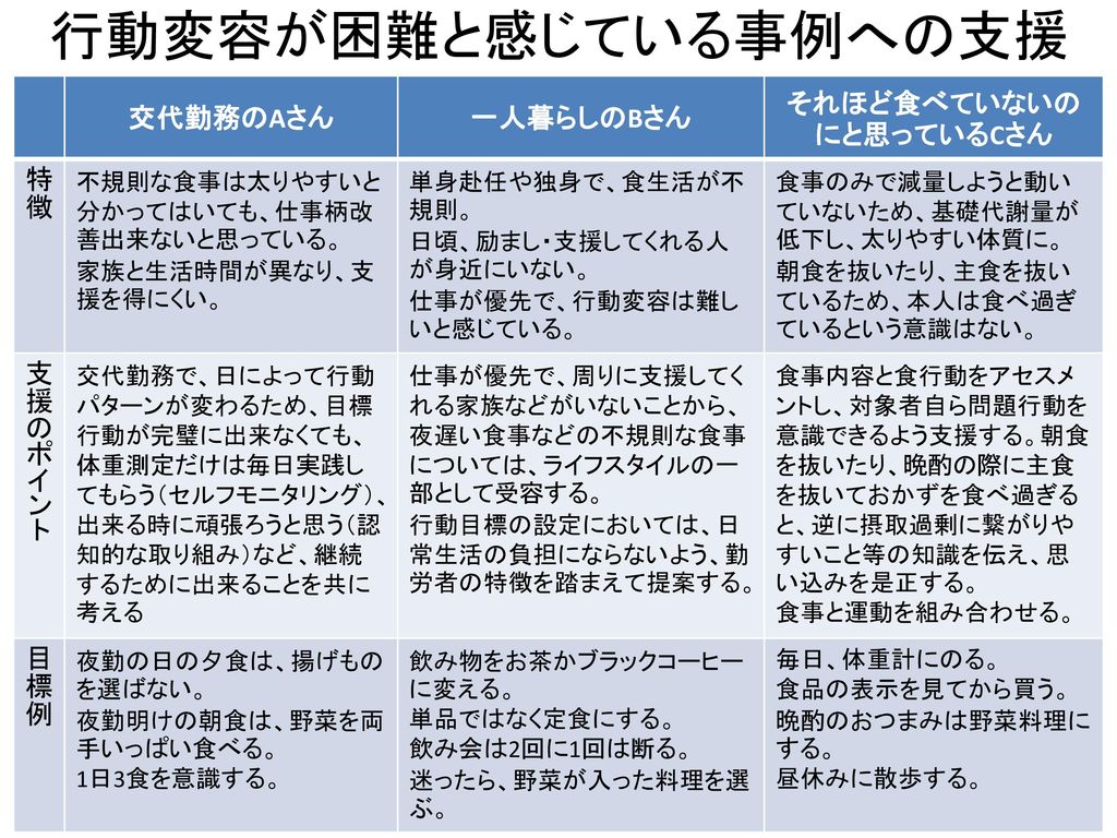 障害者歯科のための行動変容法を知る - 健康/医学