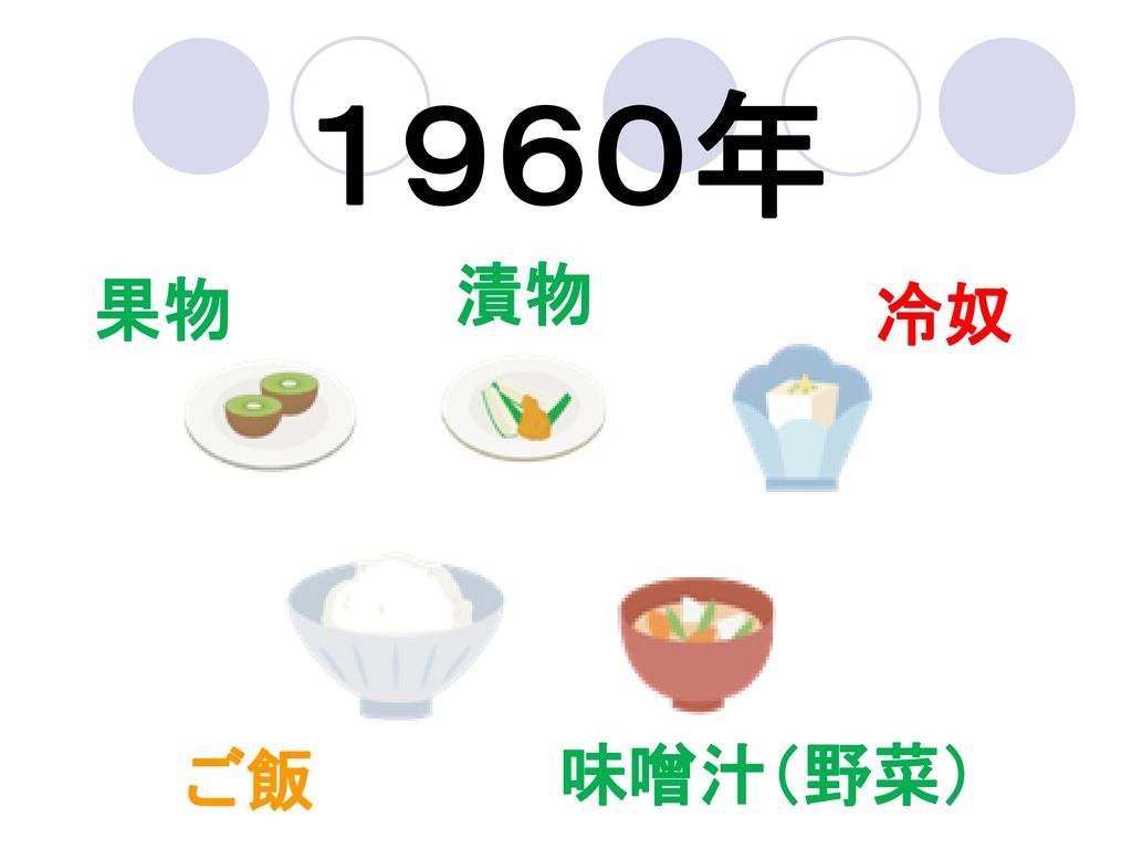 １９６０年 漬物 果物 冷奴 てんこ盛りもご飯、野菜中心の味噌汁、冷奴、漬物、果物。 動物性のたんぱく質がない。 ご飯 味噌汁（野菜）