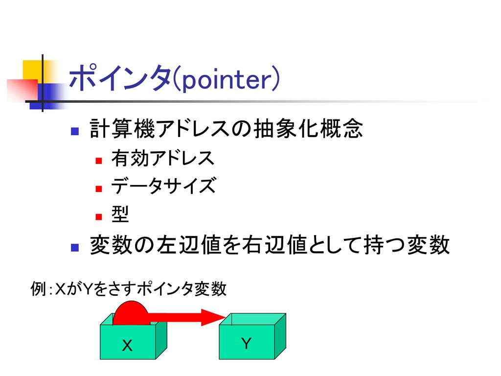 コンピュータ基礎演習 ーポインター Ppt Download