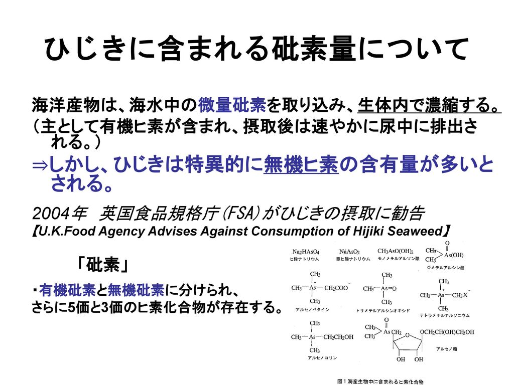 一班 日本食と栄養 小田桐 康太 会田 泰裕 北畑 将平 池辺 美奈子 Ppt Download