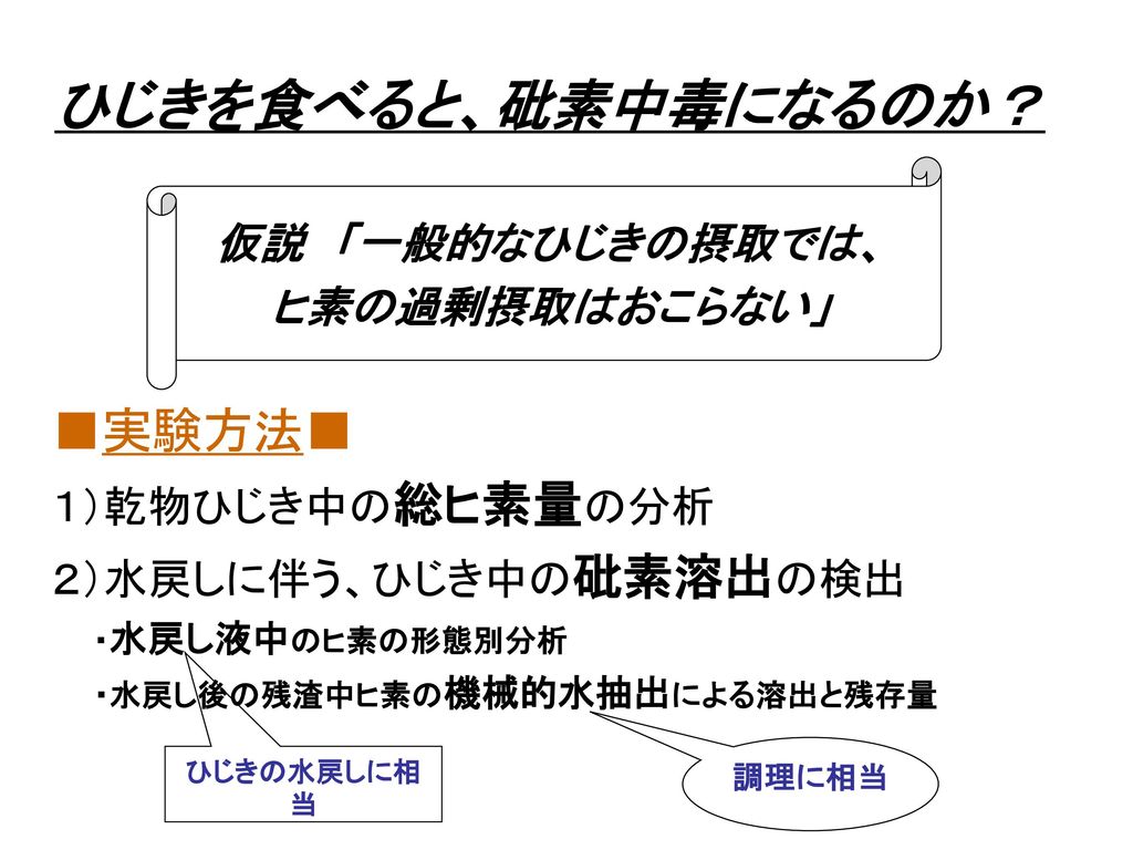 一班 日本食と栄養 小田桐 康太 会田 泰裕 北畑 将平 池辺 美奈子 Ppt Download