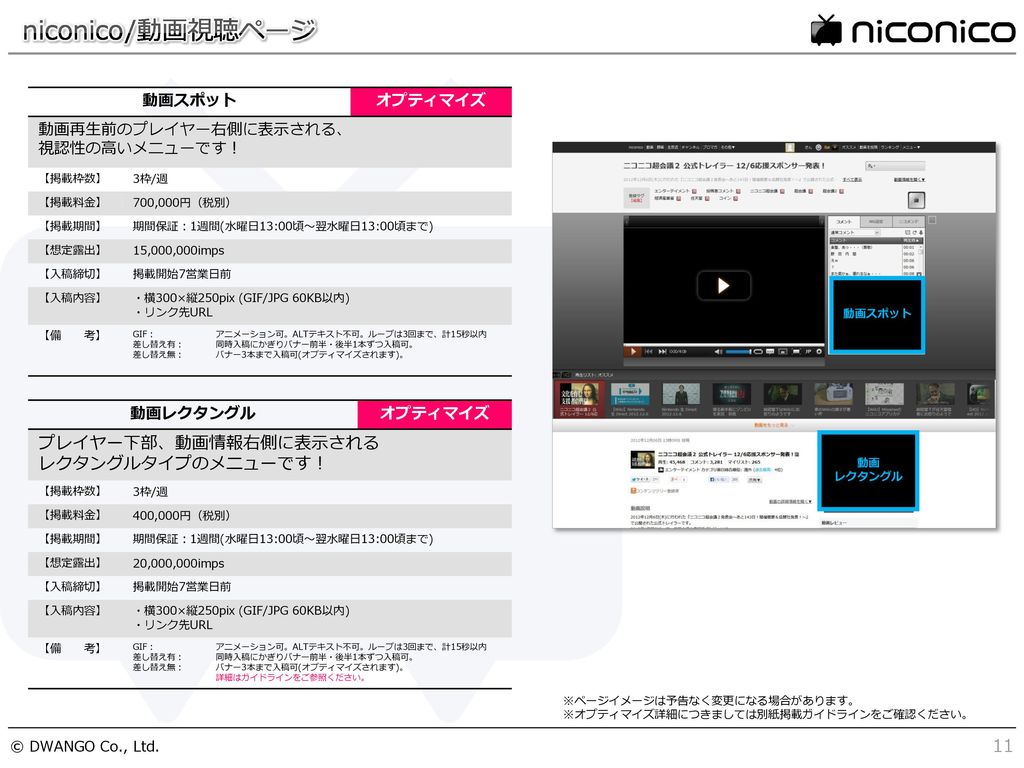 もくじ Niconicoのご紹介 広告メニュー その他 ニコニコとは 会員属性 ニコニコの多面的展開 P 2 P 3 ログインページ Ppt Download