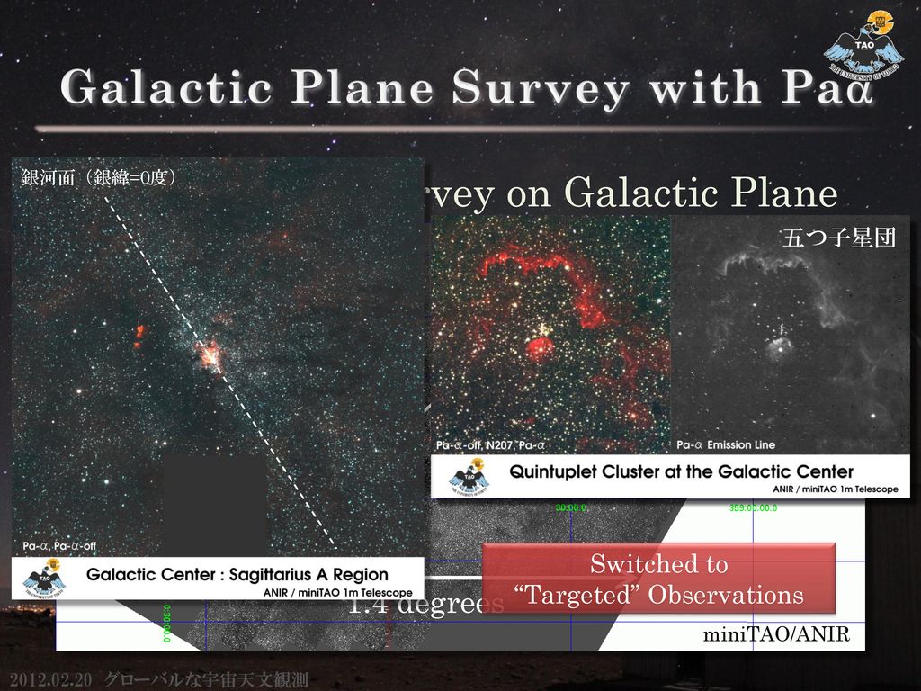 Galactic Plane Survey with Paa