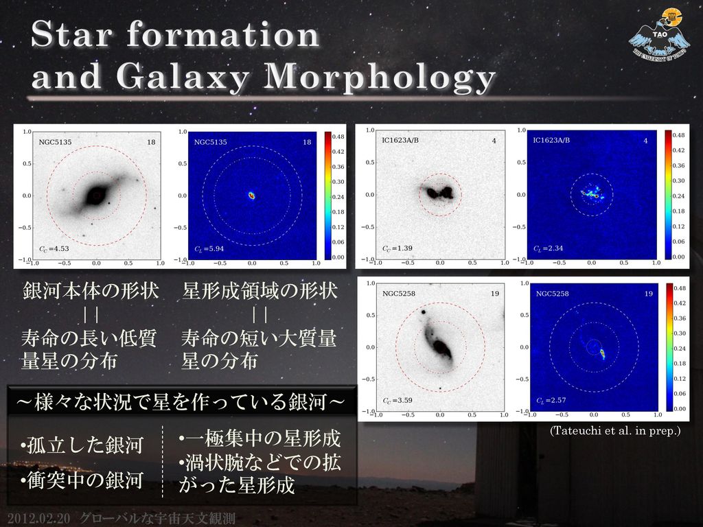 Star formation and Galaxy Morphology