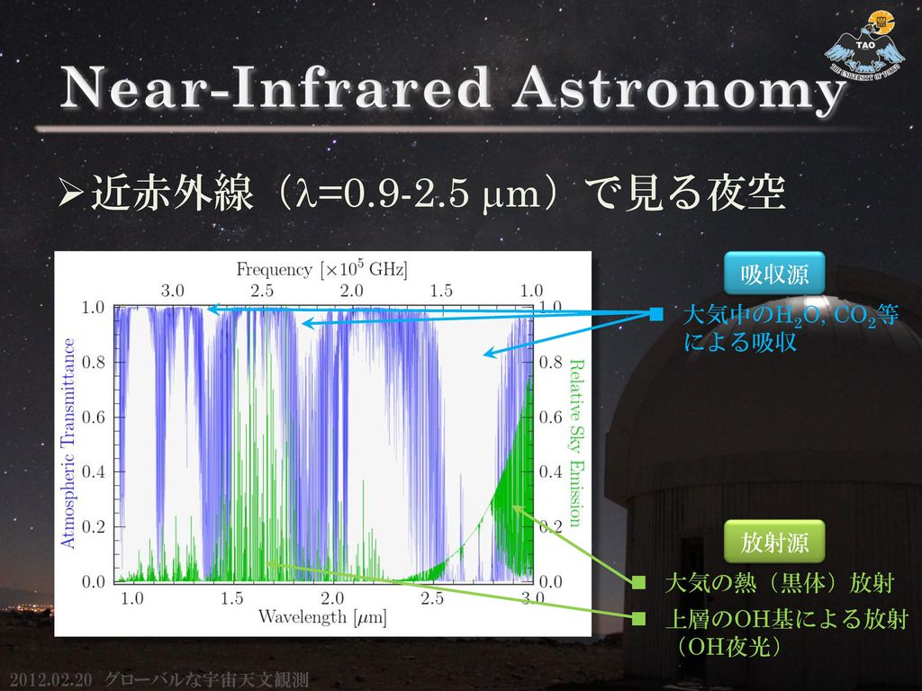 Near-Infrared Astronomy
