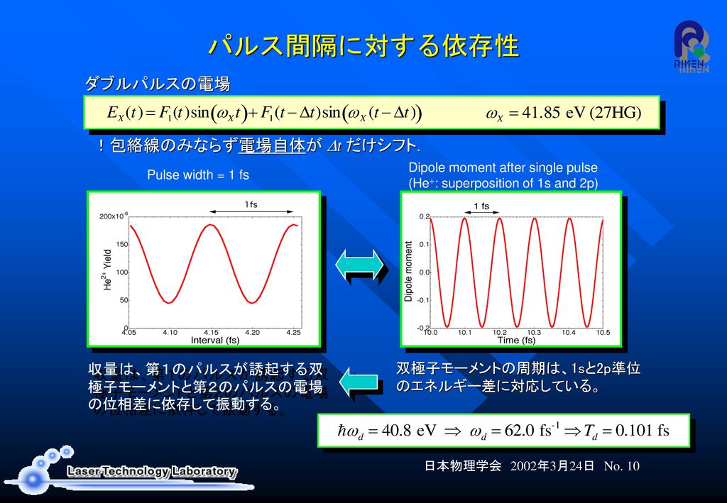結論 チタンサファイアレーザーの２７次高調波によるHe+の２光子電離は、軟エックス線領域での非線形光学効果を実験的に実現するための系として、魅力的な候補である。 断面積大. 収量＝強度の２乗に比例.
