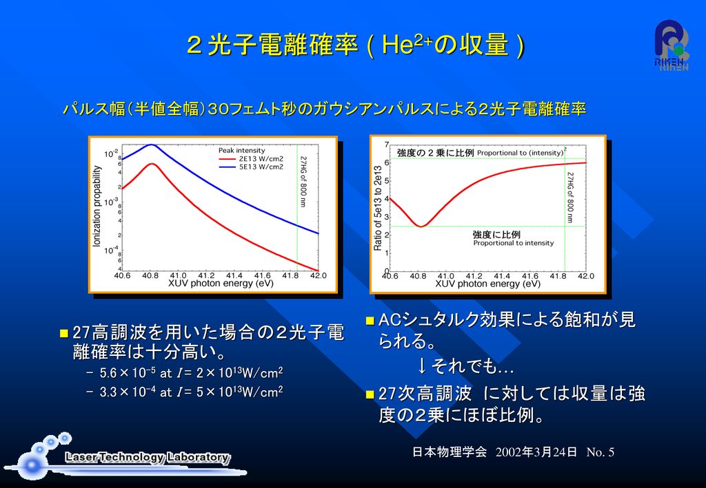 He2+の収量 vs. ピーク強度 1013 W/cm2以上で飽和が見られる。 He+ のポピュレーションが減少するからではない。