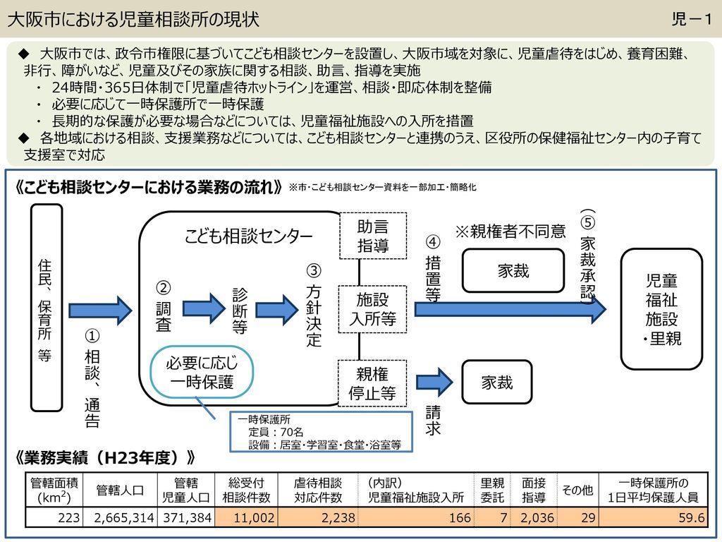 資料２ ２ 各事務事業項目について 児童相談所 Ppt Download