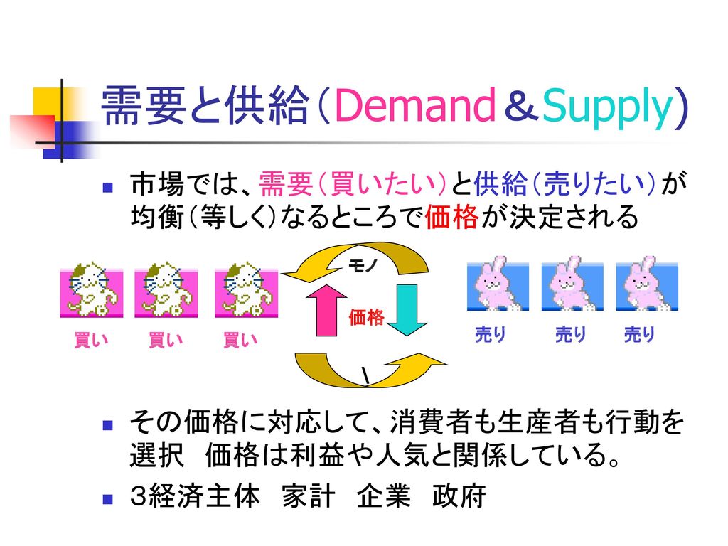 需要と供給（Demand＆Supply)