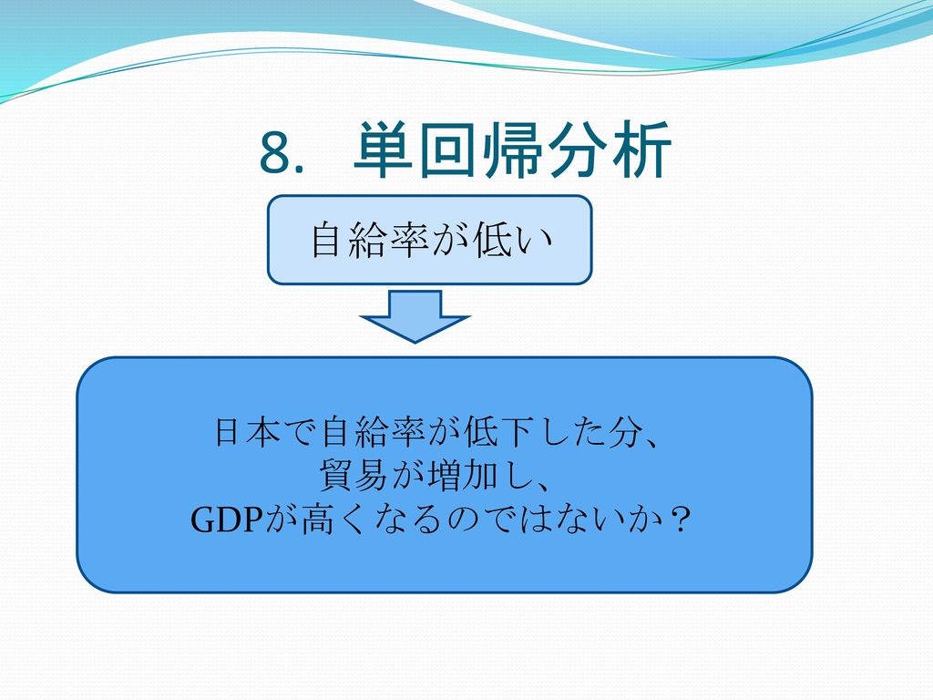 8. 単回帰分析 自給率が低い 日本で自給率が低下した分、 貿易が増加し、 GDPが高くなるのではないか？