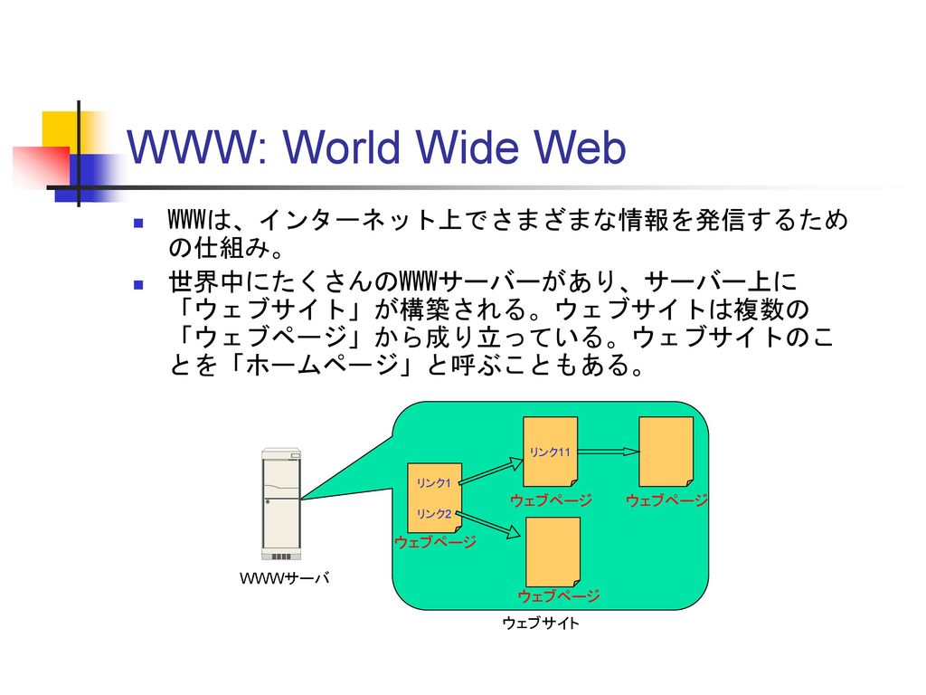 WWW: World Wide Web WWWは、インターネット上でさまざまな情報を発信するための仕組み。