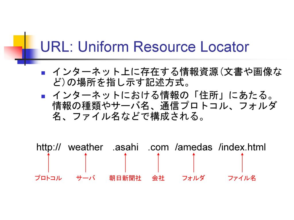 URL: Uniform Resource Locator
