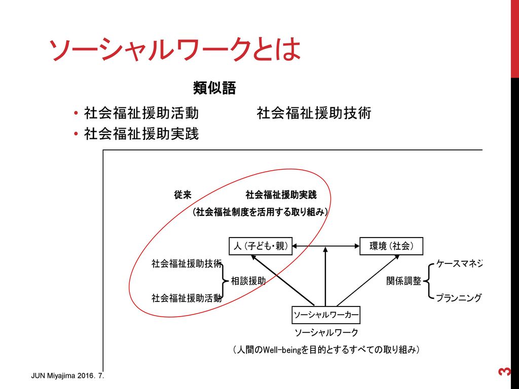 中部学院大学人間福祉学部 教授 宮嶋 淳 みやじま じゅん ｗｅｂ研究室 ｊｕｎ Jun ラボ Ppt Download