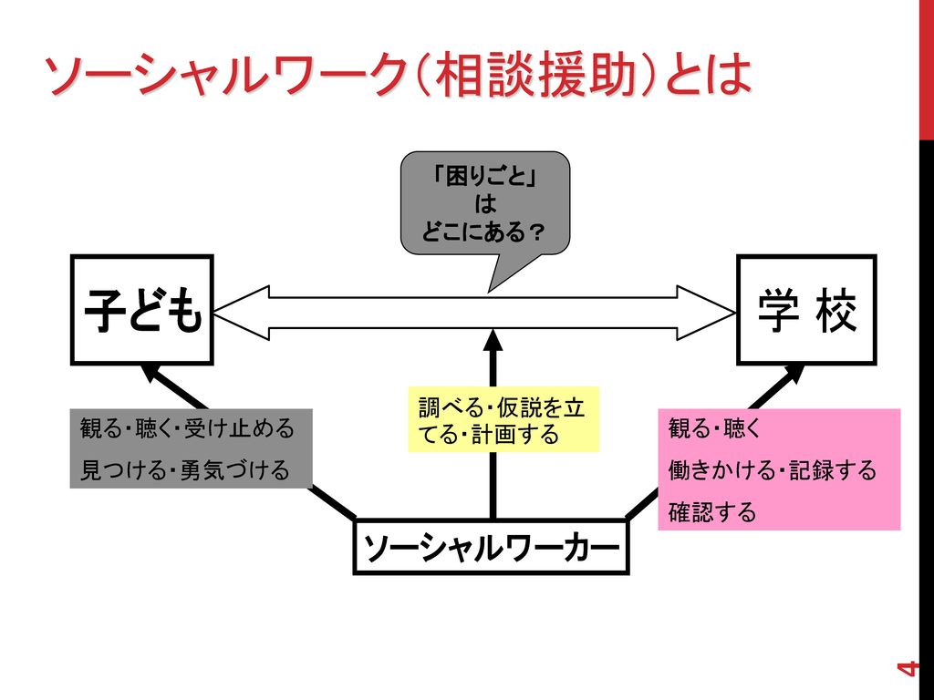 中部学院大学人間福祉学部 教授 宮嶋 淳 みやじま じゅん ｗｅｂ研究室 ｊｕｎ Jun ラボ Ppt Download