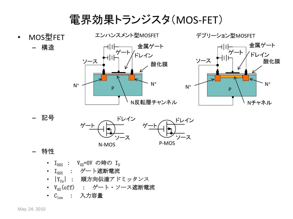 電界効果トランジスタ（MOS-FET） MOS型FET 構造 記号 特性 IDSS ： VGS=0V の時の ID