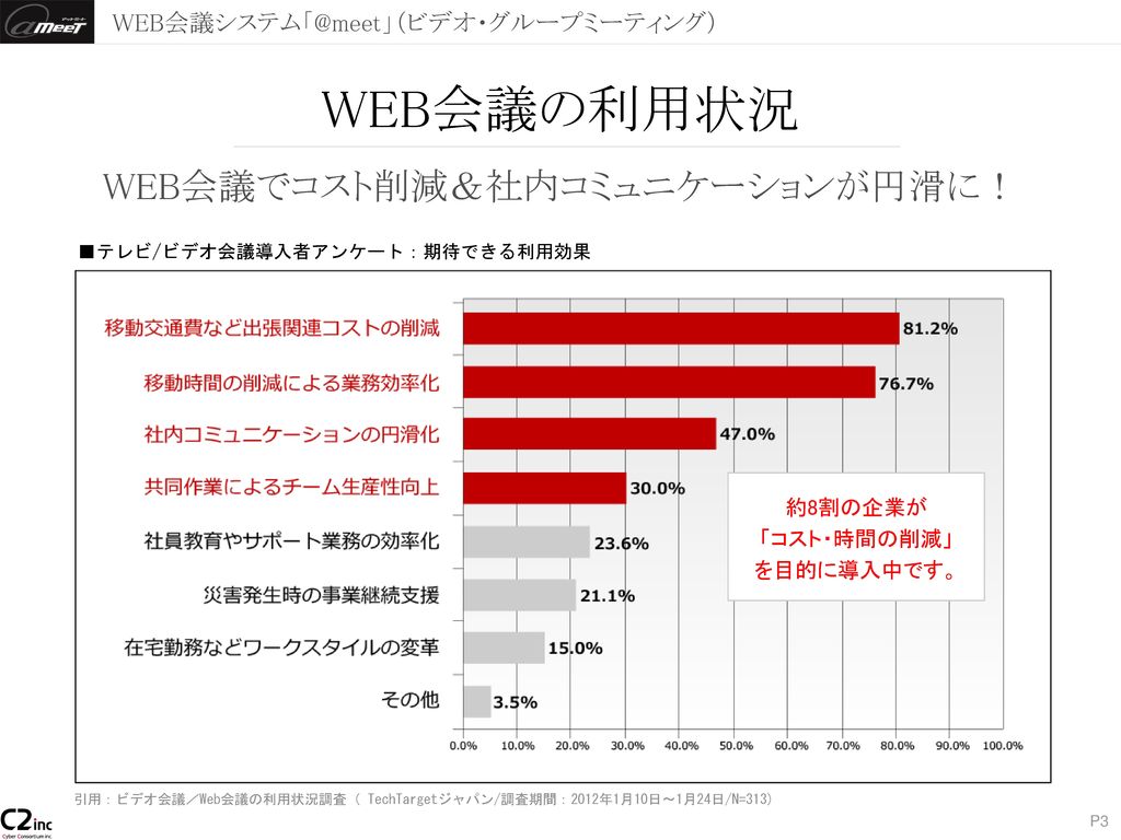 最終更新日 第4版 ビデオ グループミーティング Saas型 Web会議システム Meet のご紹介 Ppt Download