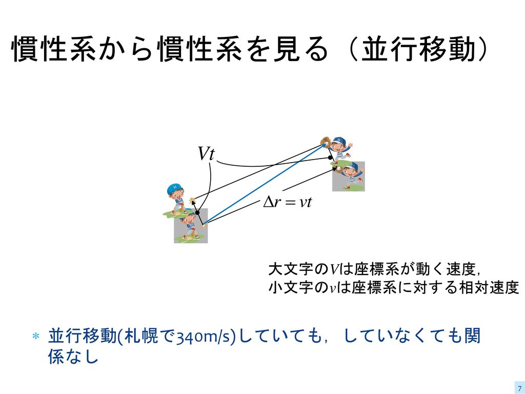 慣性系から慣性系を見る（並行移動） 並行移動(札幌で340m/s)していても，していなくても関係なし 大文字のVは座標系が動く速度，