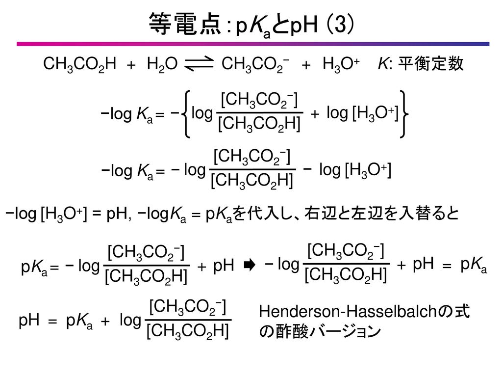 等電点：pKaとpH (3) CH3CO2H + H2O CH3CO2− + H3O+ K: 平衡定数 [CH3CO2−] −log Ka