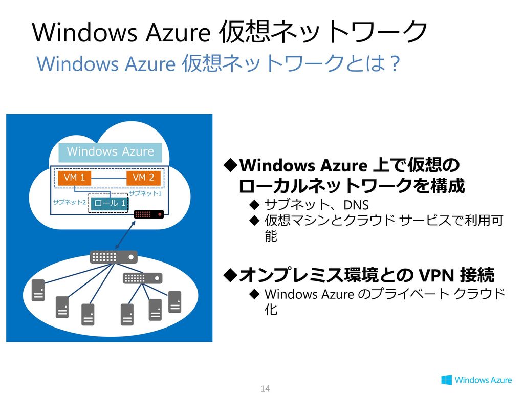 Windows Azure 仮想ネットワーク