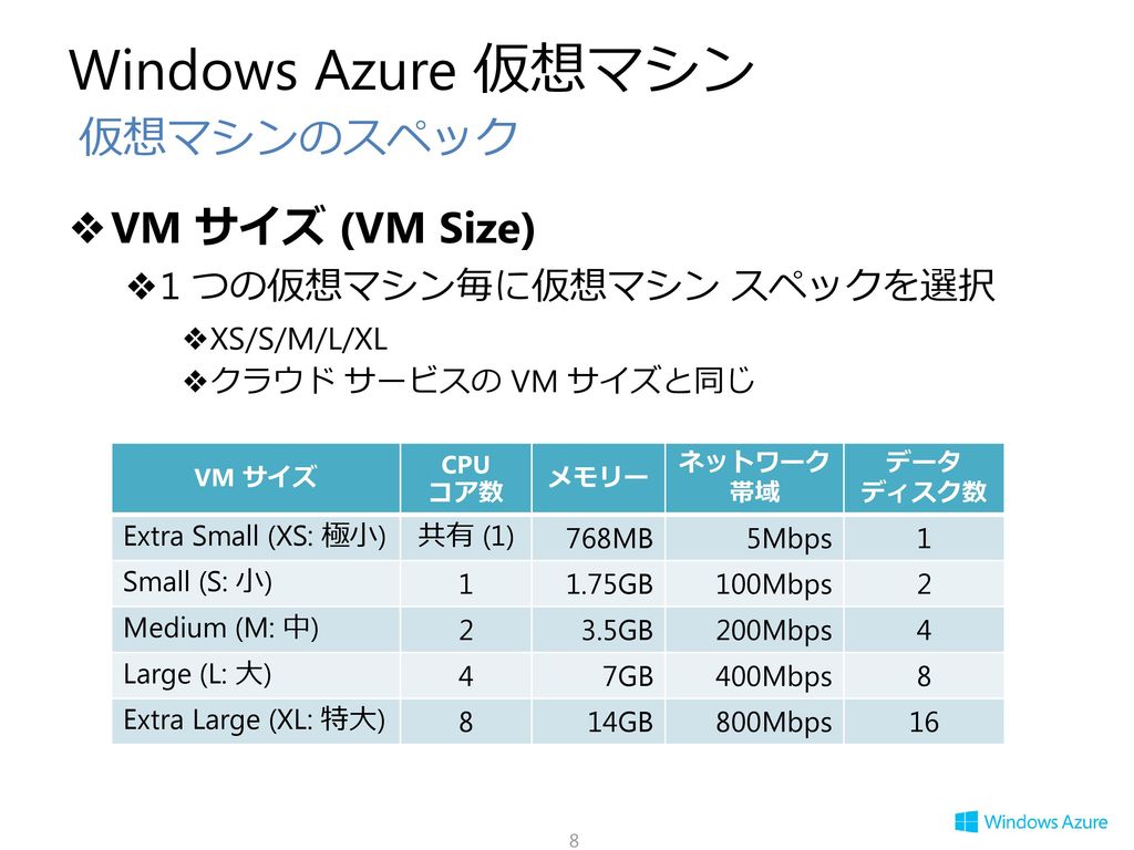 Windows Azure 仮想マシン 仮想マシンのスペック VM サイズ (VM Size)