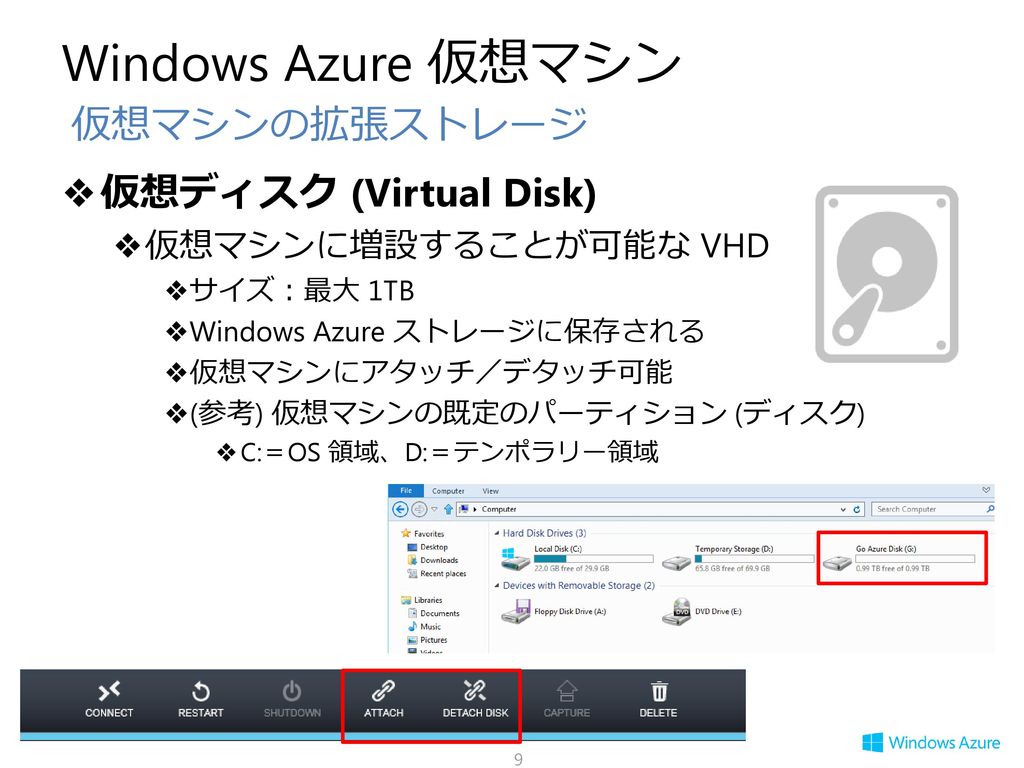 Windows Azure 仮想マシン 仮想マシンの拡張ストレージ 仮想ディスク (Virtual Disk)