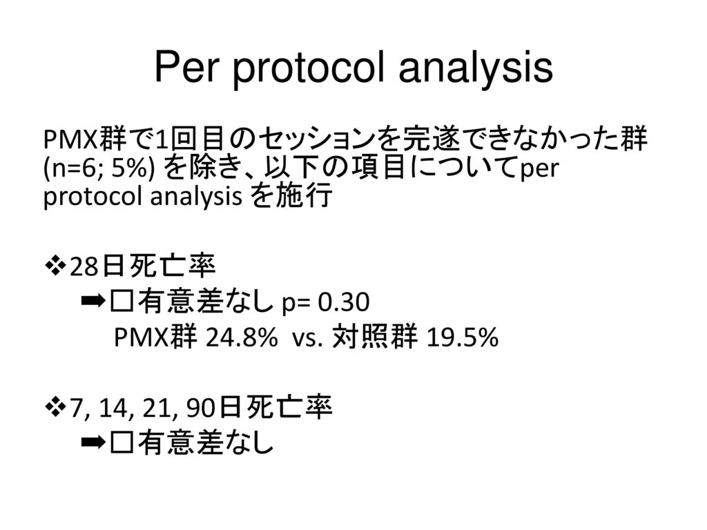 Per protocol analysis PMX群で1回目のセッションを完遂できなかった群 (n=6; 5%) を除き、以下の項目についてper protocol analysis を施行. 28日死亡率.
