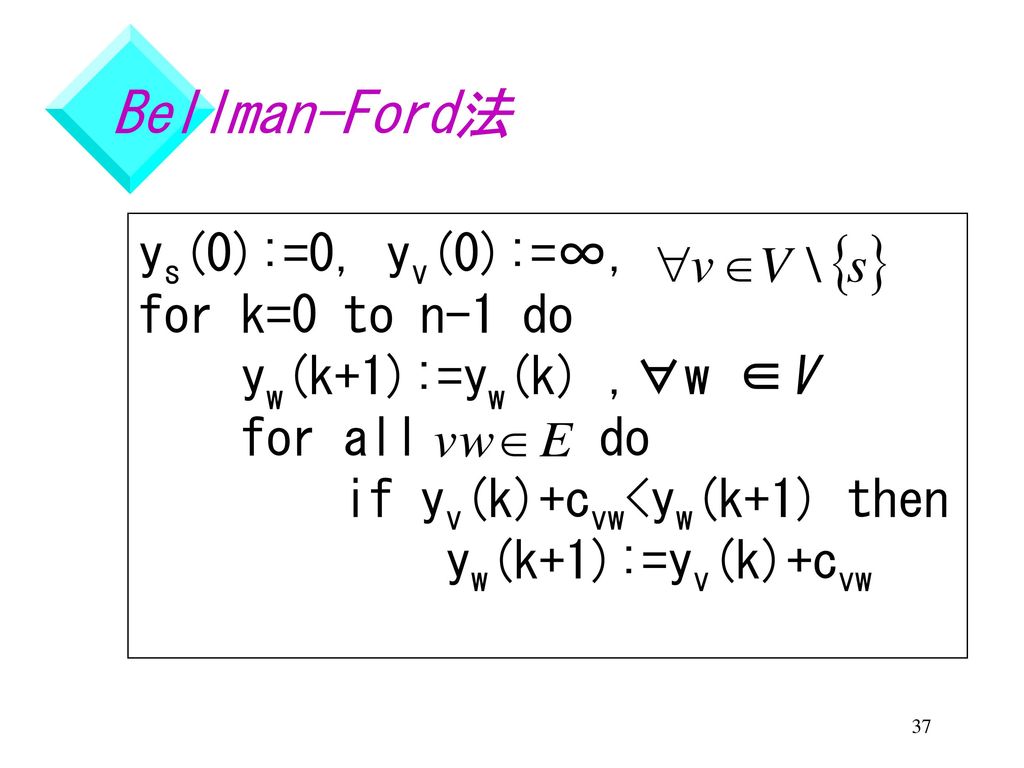 Bellman-Ford法 ys(0):=0, yv(0):=∞,