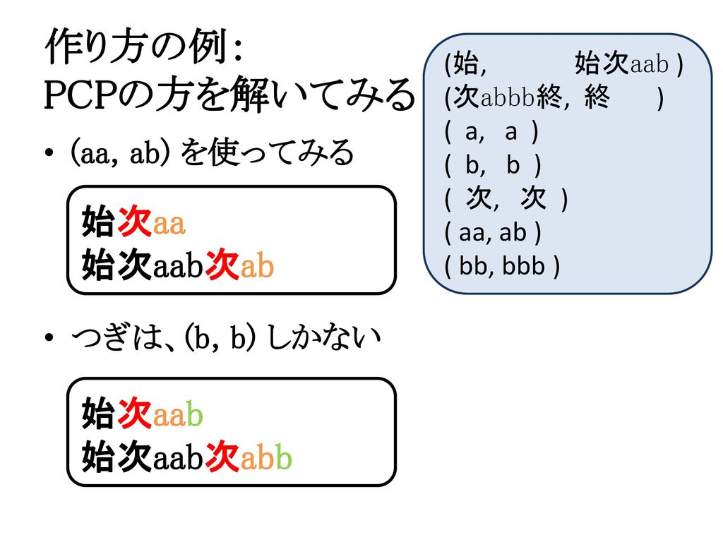 作り方の例： PCPの方を解いてみる 始次aa 始次aab次ab 始次aab 始次aab次abb (aa, ab) を使ってみる