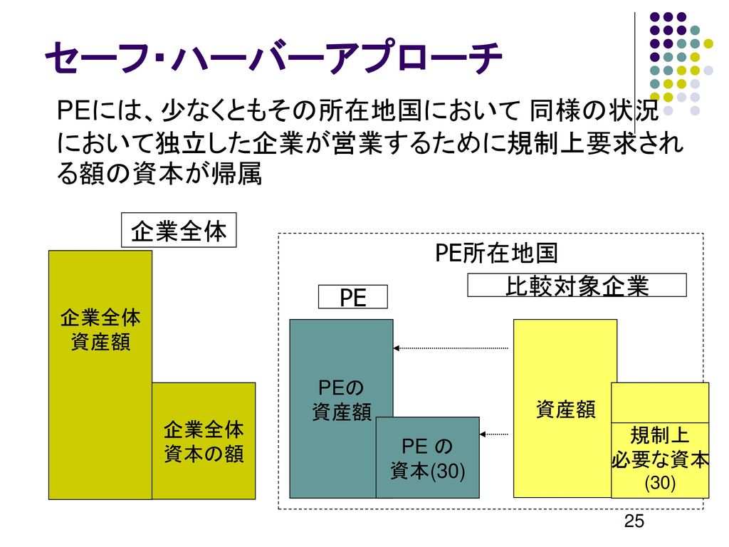 日本公式品 Oecd 恒久的施設への利得帰属に関する報告書 超目玉