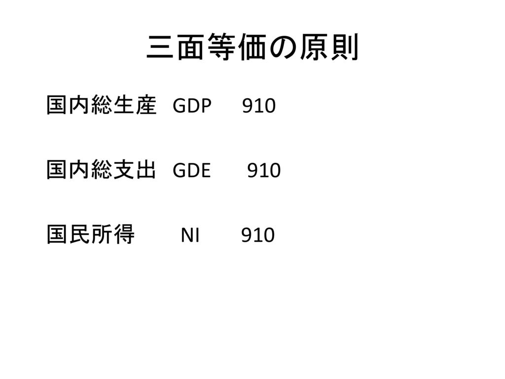 三面等価の原則 国内総生産 GDP 910 国内総支出 GDE 910 国民所得 NI 910