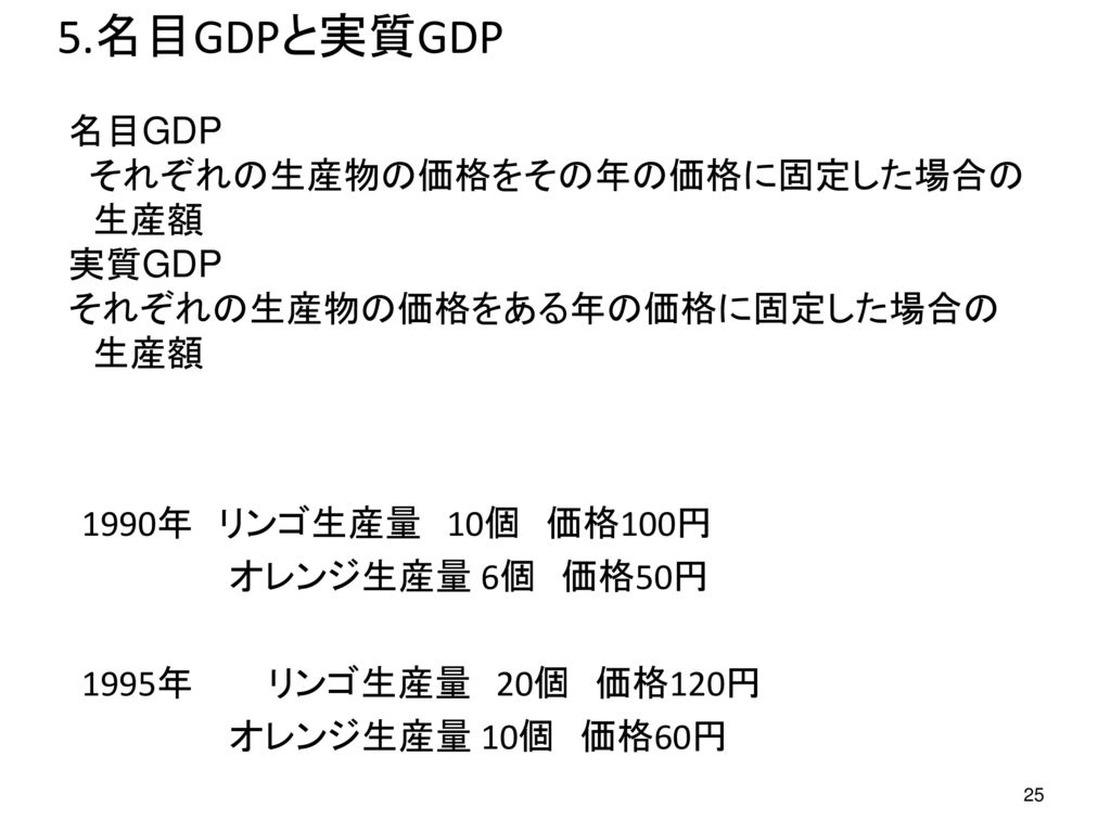 5.名目GDPと実質GDP 名目GDP それぞれの生産物の価格をその年の価格に固定した場合の 生産額 実質GDP