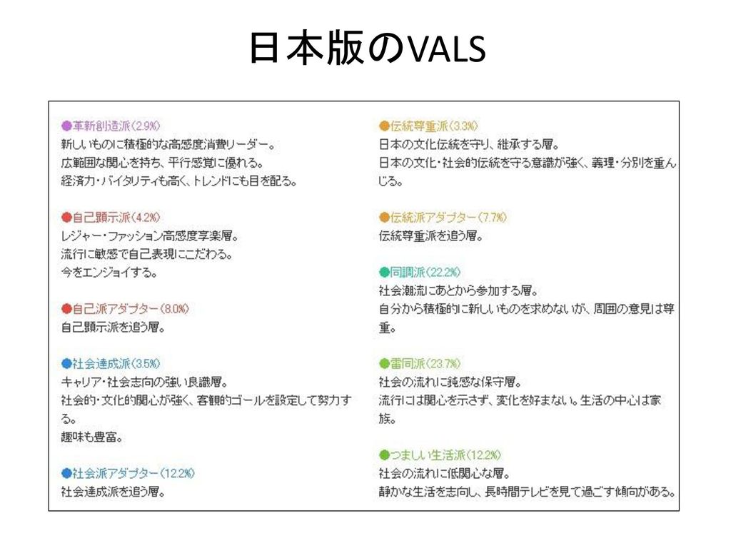 日本版のVALS