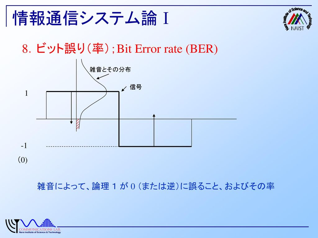 情報通信システム論Ⅰ 8．ビット誤り（率）；Bit Error rate (BER)