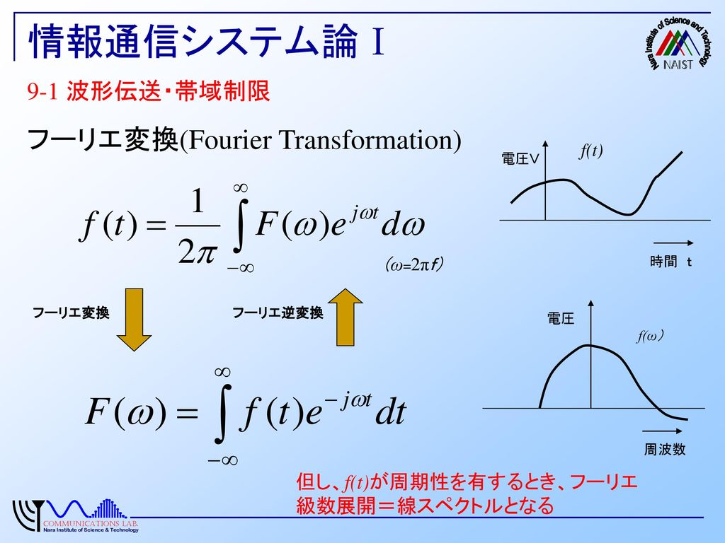 情報通信システム論Ⅰ フーリエ変換(Fourier Transformation) 9-1 波形伝送・帯域制限