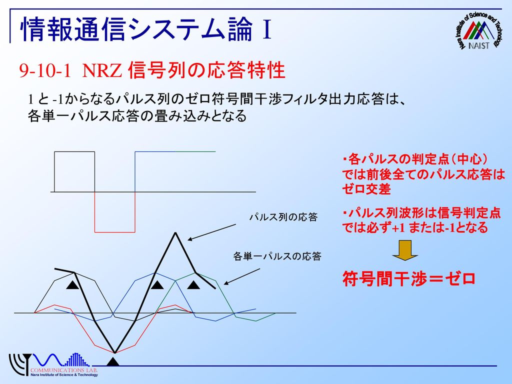 情報通信システム論Ⅰ NRZ 信号列の応答特性 符号間干渉＝ゼロ