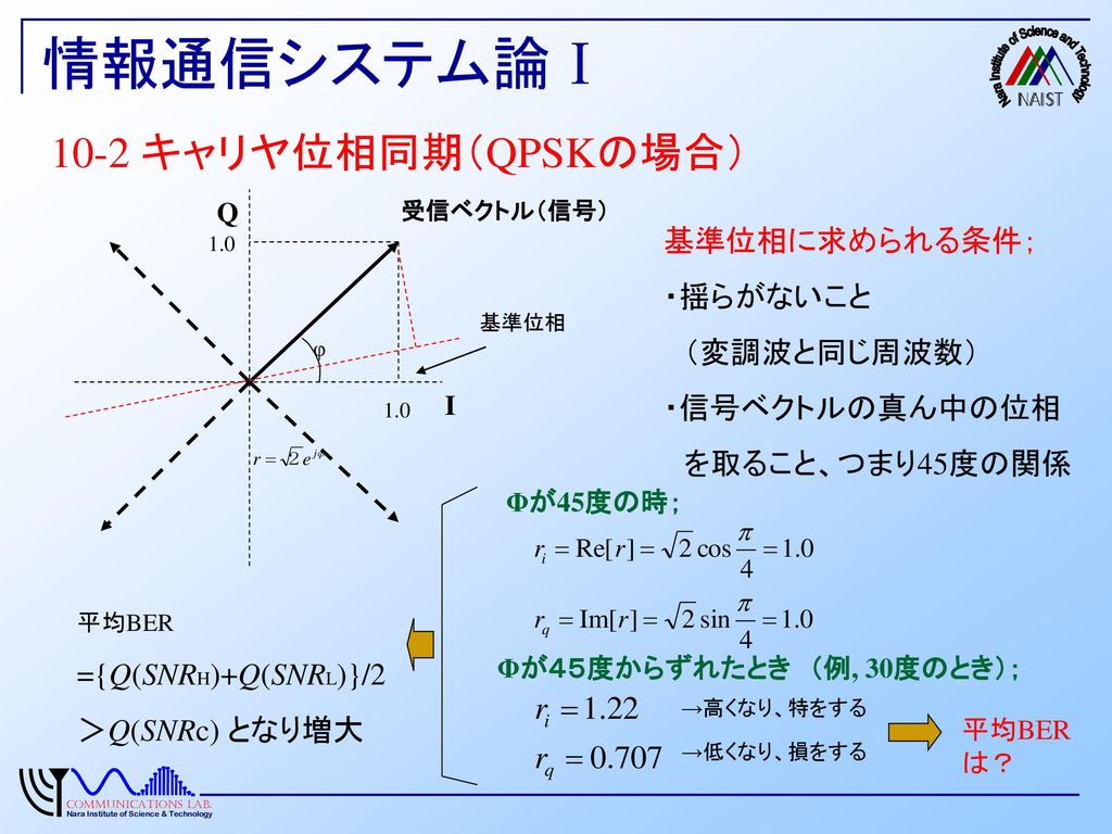 情報通信システム論Ⅰ 10-2 キャリヤ位相同期（QPSKの場合） 基準位相に求められる条件； ・揺らがないこと （変調波と同じ周波数）