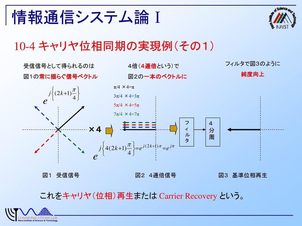 情報通信システム論Ⅰ 10-4 キャリヤ位相同期の実現例（その１） ×４
