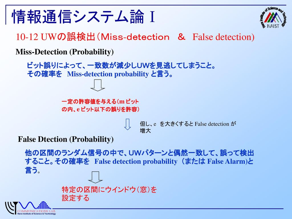 情報通信システム論Ⅰ UWの誤検出（Ｍｉｓｓ-ｄｅｔｅｃｔｉｏｎ ＆ False detection)