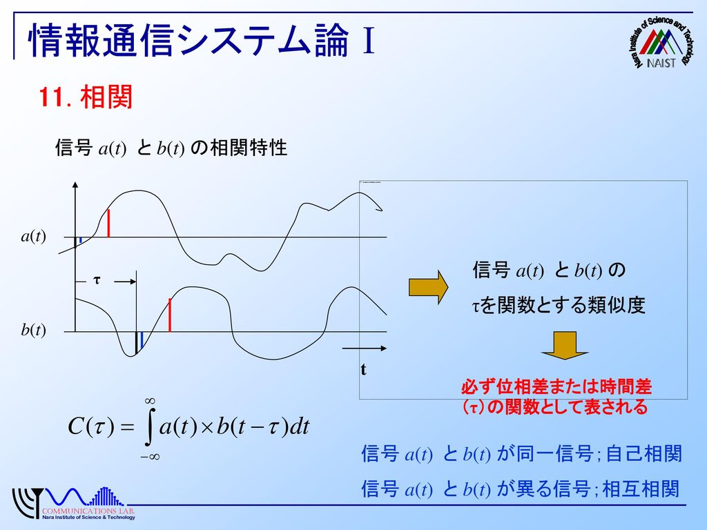 情報通信システム論Ⅰ 11. 相関 信号 a(t) と b(t) の相関特性 信号 a(t) と b(t) の τを関数とする類似度